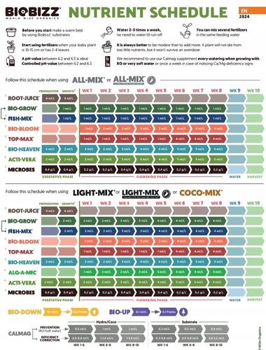 BIOBIZZ FISH-MIX 1 l Organiczny stymulator wzrostu i kwitnienia na Arena.pl