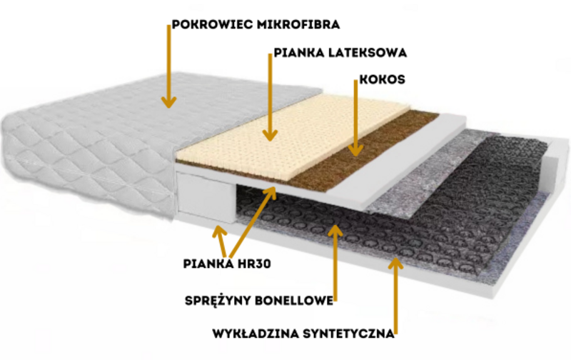 Materac SHELL zdjęcie 2