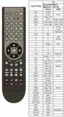 PILOT DO LCD DAEWOO DLT32C3 DLP32C3