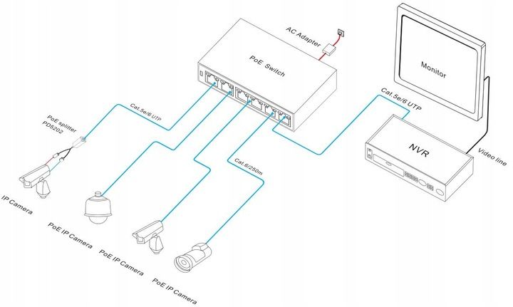 Switch POE do Kamer IP 8xPOE 96W 100Mbps 2x Uplink zdjęcie 6