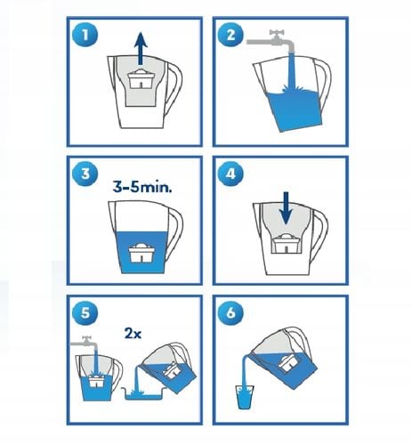 12x Filtr Wody Do Dzbanka DAFI BRITA zamiennik MAXTRA Pure Performance na Arena.pl