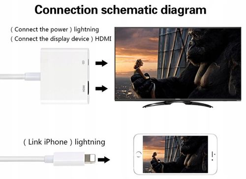 Adapter Przejściówka iPad Lightning do HDMI iPhone na Arena.pl