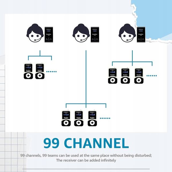 Retekess T130-T131 Bezprzewodowy System Tour Guide, Audio Tour Guide System zdjęcie 10