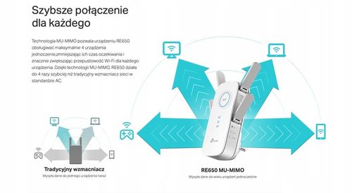 WZMACNIACZ WIFI TP-LINK RE650 5GHz ZASIĘG 1300 mkw na Arena.pl