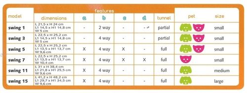 Ferplast Swing 5 Drzwiczki brązowe [72103012] na Arena.pl