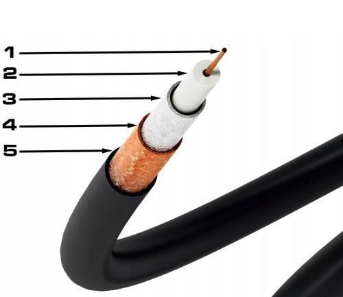 KABEL KONCENTRYCZNY ŻEL PRZEWÓD ANTENOWY CU ZIEMNY MIEDŹ CZARNY VAYOX 30M na Arena.pl