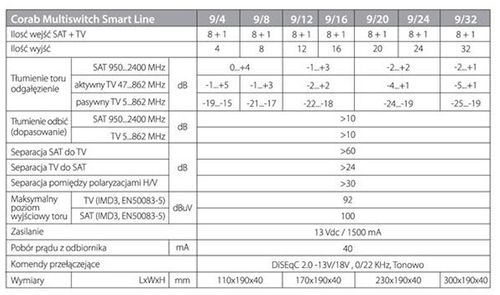 MULTISWITCH SMART LINE 9/8 CORAB TV SAT DVB-S2 na Arena.pl