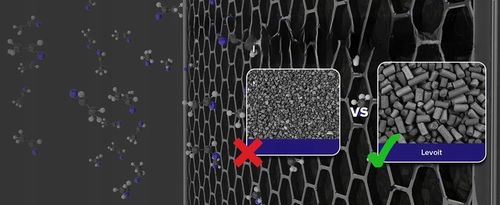 Oczyszczacz powietrza Levoit Core Mini HEPA wydajny 78 m3/h aroma 16 m2 na Arena.pl