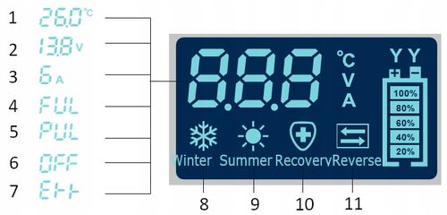 PROSTOWNIK AUTOMATYCZNY AKUMULATOROWY ŁADOWARKA SAMOCHÓD LCD 12V 10A 24V 5A na Arena.pl