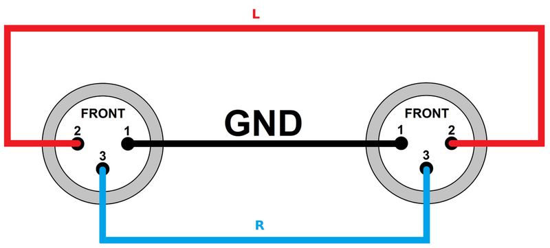 Kabel Mikrofonowy Red's Music - XLR F / XLR M - Economic 5m zdjęcie 3