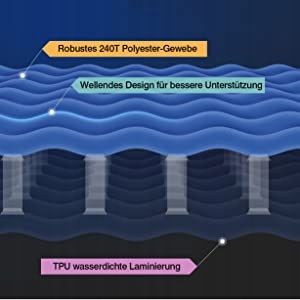 MATA/MATERAC SAMOPOMPUJĄCA WYGODNA 200x122CMx7CM na Arena.pl