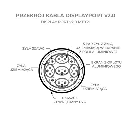 kabel display port displayport dp v2.0 8k 4k dsc na Arena.pl
