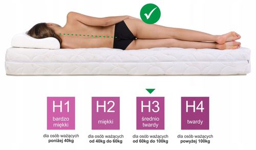 Materac Arizona 100x200 na Arena.pl