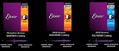 Struny Elixir NanoWeb 80/20 Bronze 12-53 (11052) na Arena.pl