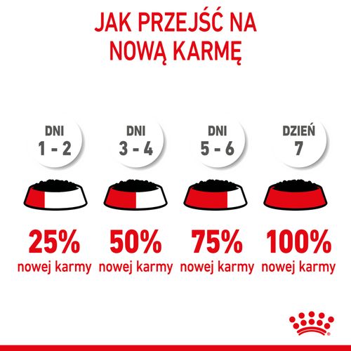 royal canin mini puppy 12x85g na Arena.pl