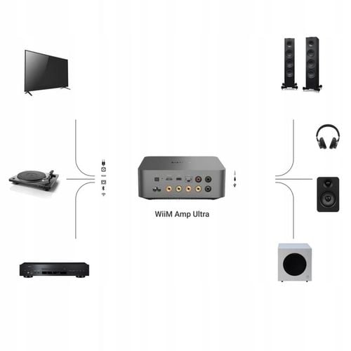 WIIM AMP ULTRA - WZMACNIACZ ZINTEGROWANY Z ODTWARZACZEM SIECIOWYM na Arena.pl