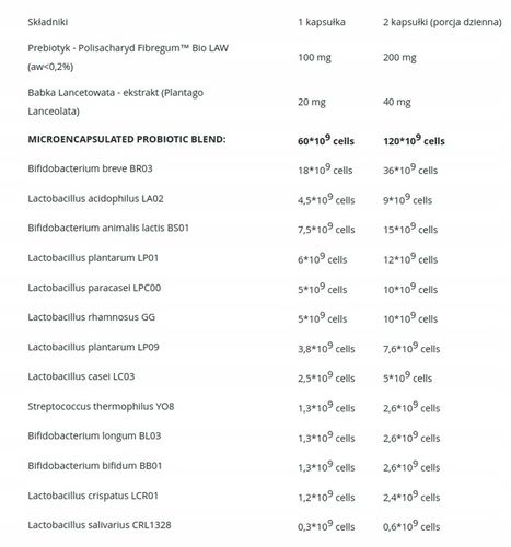 ProbioBALANCE Probiotyk FORTE 60 mld 30 kap MIKROBIOTA MIKROFLORA JELITOWA na Arena.pl
