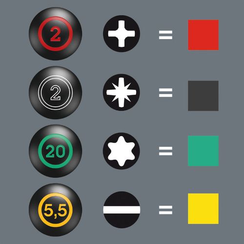 zestaw wkrętaków stubby set 1, 5szt. - w05008870001 na Arena.pl