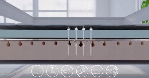 Materac Hilding Salsa 200x200 na Arena.pl