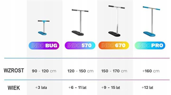 Hulajnoga trampolinowa Indo PRO V2 zdjęcie 3