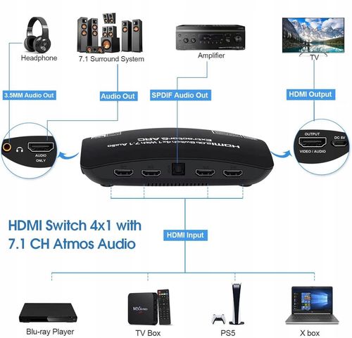 Rozgałęźnik HDMI 1/4 Spacetronik SPH-RAE04 na Arena.pl