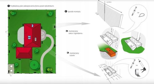 ZESTAW DO DERATYZACJI STACJA TRUTKA MYSZY SZCZURY na Arena.pl