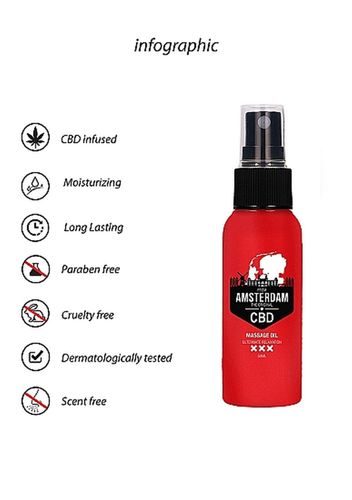 original cbd from amsterdam - massage oil - 50 ml na Arena.pl