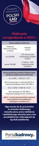 Ocena ryzyka zawodowego na Arena.pl