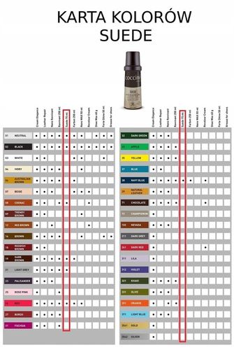 COCCINE ZESTAW 4W1 DO PIELĘGNACJI ZAMSZU I NUBUKU na Arena.pl
