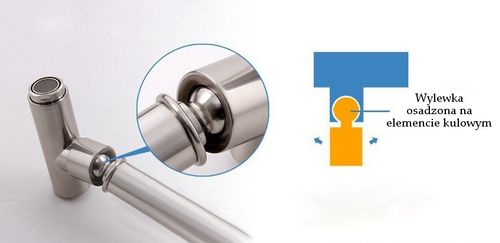 Bateria Kuchenna Imago na Arena.pl