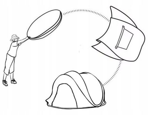NAMIOT Turystyczny KEMPINGOWY 3 os. SAMOROZKŁADAJĄCY POP-UP Promis 3 SECOND na Arena.pl