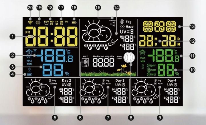STACJA POGODY WiFi 3 CZUJNIKI UV hPa TEMP WILGOTNOŚĆ FAZY KSIĘŻYCA BUDZIK zdjęcie 4