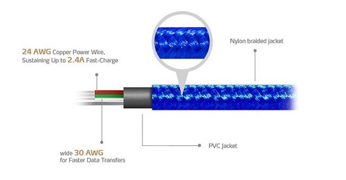 Adata Kabel USB-microUSB 1m Blue alu-knit na Arena.pl
