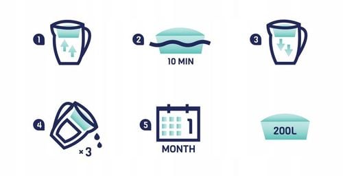 6x filtr wody wkład AquaFloow Maxi Hard do dzbanka filtrującego twarda na Arena.pl