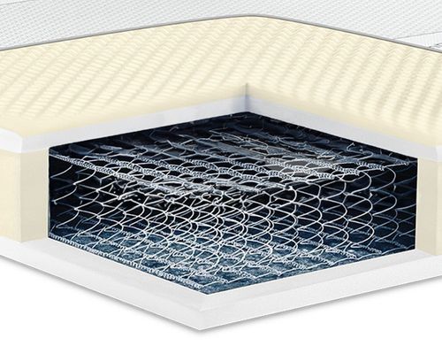 OD RĘKI Materac SULTAN PLUS 120x200 SENACTIVE sprężynowy na Arena.pl