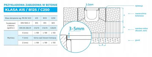 ODWODNIENIE LINIOWE STR Koryto polimerobetonowe żeliwo B125 120x100 na Arena.pl