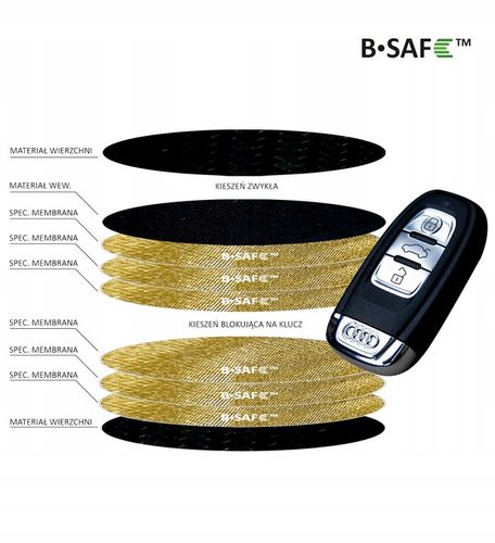 6 WARSTW BLOKUJĄCYCH Pokrowiec na Klucze Kluczyk KEYLESS OCHRONA RFID na Arena.pl