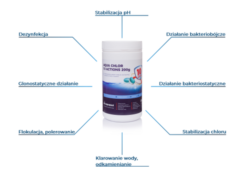 Aqua Chlor Multi 10 Actions 200g 1kg na Arena.pl