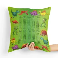 Poduszka edukacyjna - tabliczka mnożenia dinozaury Tył poduszki: - Czarny