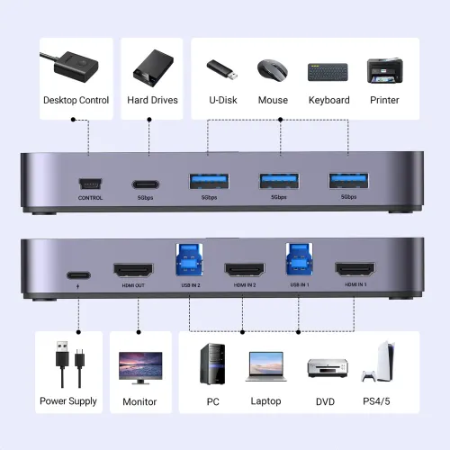 przełącznik kvm ugreen cm664 hdmi switch 2w1 - czarny na Arena.pl