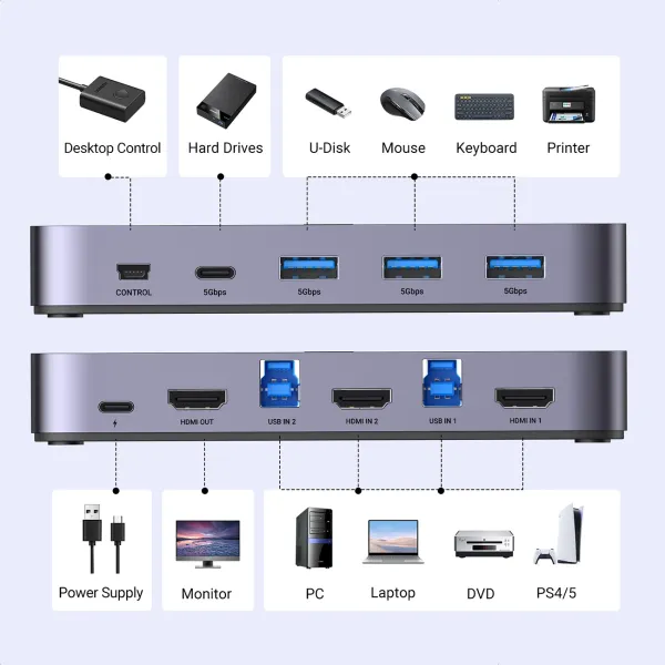 przełącznik kvm ugreen cm664 hdmi switch 2w1 - czarny zdjęcie 7