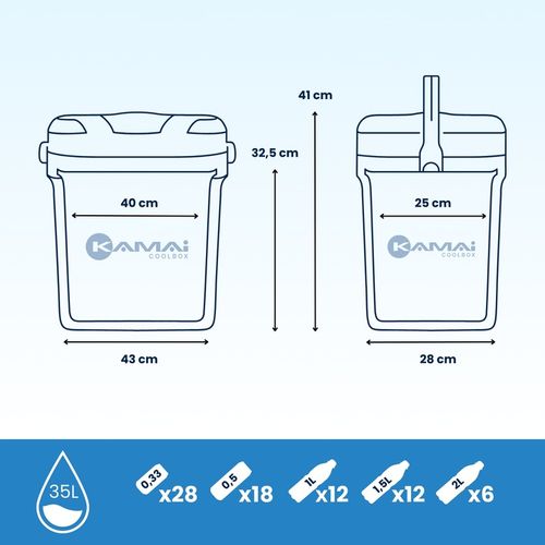 LODÓWKA TURYSTYCZNA 35L TURKUSOWA na WKŁADY MROŻĄCE do auta KAMPERA łodzi na Arena.pl