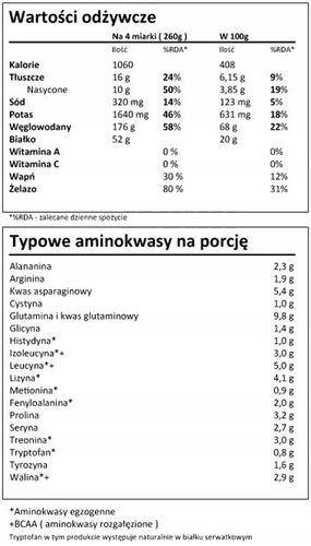 MUTANT MASS 6800g GAINER MASA WPC WPI | Brownie na Arena.pl