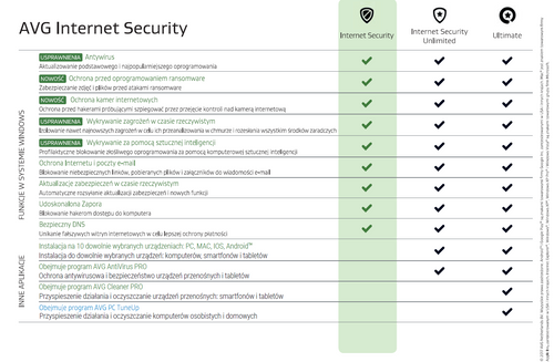 AVG Internet Security - 1 PC 2 lata na Arena.pl