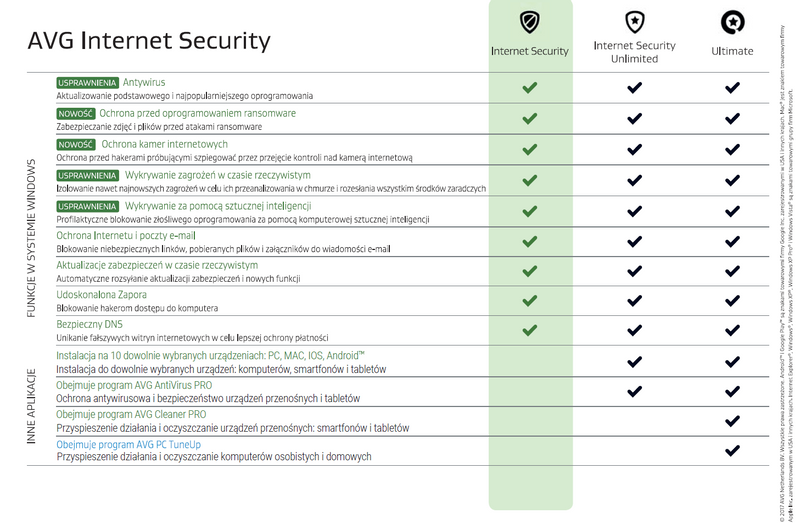 AVG Internet Security - 1 PC 1 rok na Arena.pl