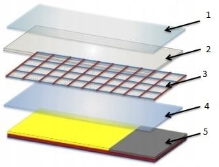 Szkło Hartowane 9H Do Samsung S7 Edge Cały Ekran na Arena.pl