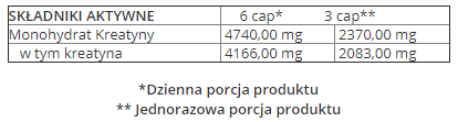 Trec - Creatine Micronized 200 Mesh - 400 kaps. na Arena.pl