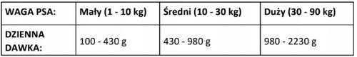 Brit Mono Protein Beef Mokra Karma dla Psa Wołowina 6x400g na Arena.pl