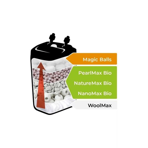 AQUAEL WKŁAD PEARLMAX BIO 1L zdjęcie 8