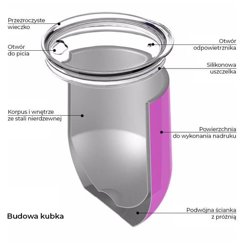 Złoty kubek ze stali nierdzewnej Glitter z Twoim nadrukiem na Arena.pl